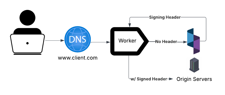 Worker Sidechain